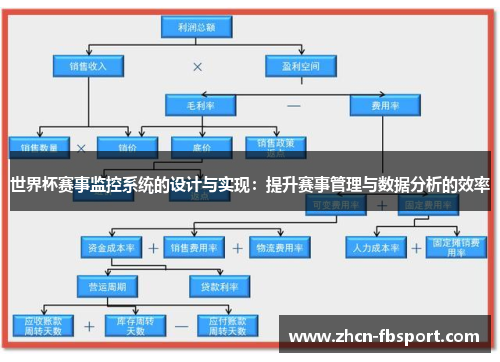 世界杯赛事监控系统的设计与实现：提升赛事管理与数据分析的效率