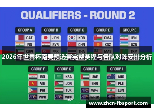 2026年世界杯南美预选赛完整赛程与各队对阵安排分析