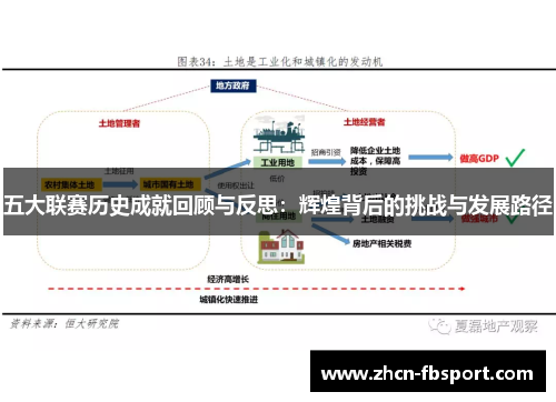 五大联赛历史成就回顾与反思：辉煌背后的挑战与发展路径