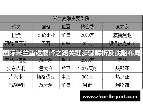 国际米兰重返巅峰之路关键步骤解析及战略布局