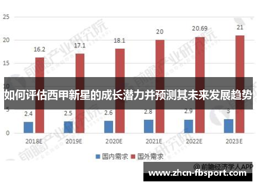如何评估西甲新星的成长潜力并预测其未来发展趋势
