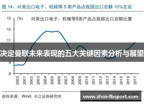 决定曼联未来表现的五大关键因素分析与展望
