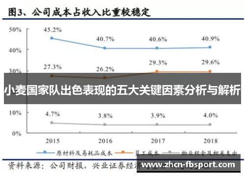 小麦国家队出色表现的五大关键因素分析与解析