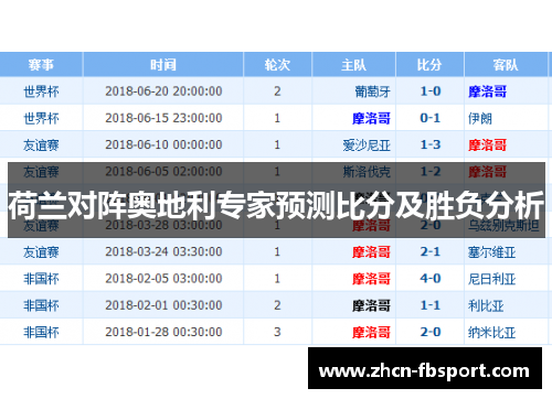 荷兰对阵奥地利专家预测比分及胜负分析