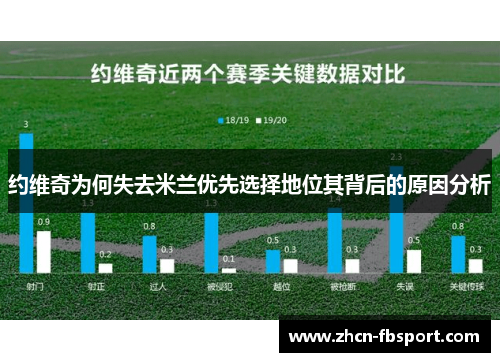 约维奇为何失去米兰优先选择地位其背后的原因分析