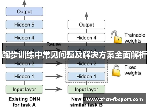 跑步训练中常见问题及解决方案全面解析