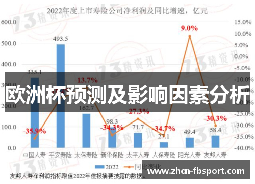 欧洲杯预测及影响因素分析