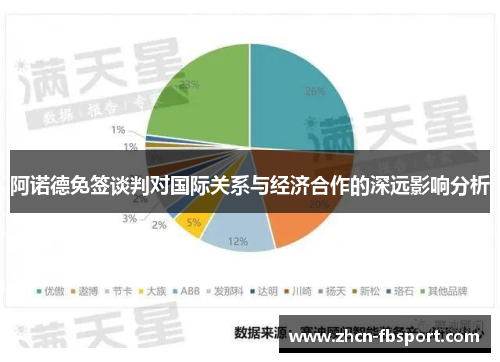 阿诺德免签谈判对国际关系与经济合作的深远影响分析